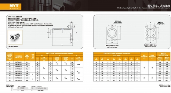 MYT LMTH20LUU G6 Flancia di cuscinetto per macchine industriali