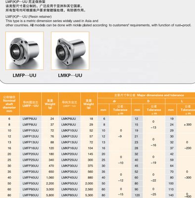 LMKP cuscinetto a sfera lineare industriale G6 65Mn sigillo per macchine CNC