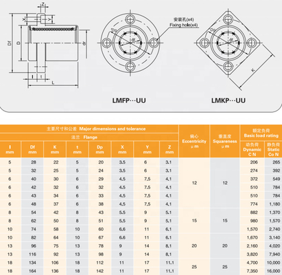 LMKP cuscinetto a sfera lineare industriale G6 65Mn sigillo per macchine CNC